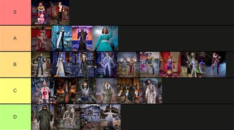 spirit halloween|2024 Personal Tier List : r/SpiritHalloween